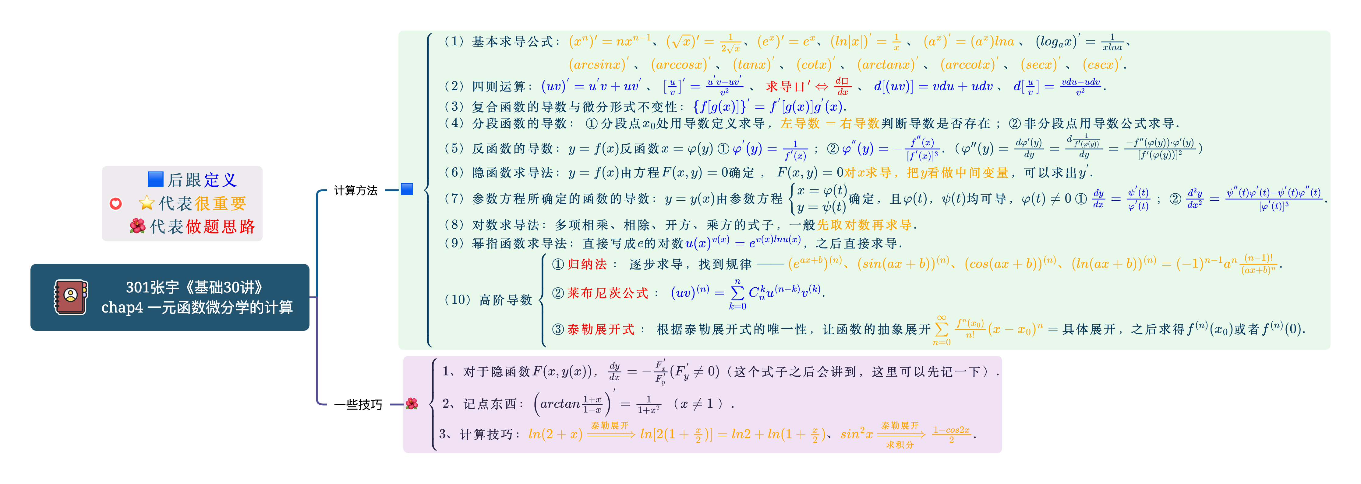 Chap4 一元函数微分学的计算